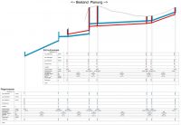 Laengsschnitt RW SW Kanal